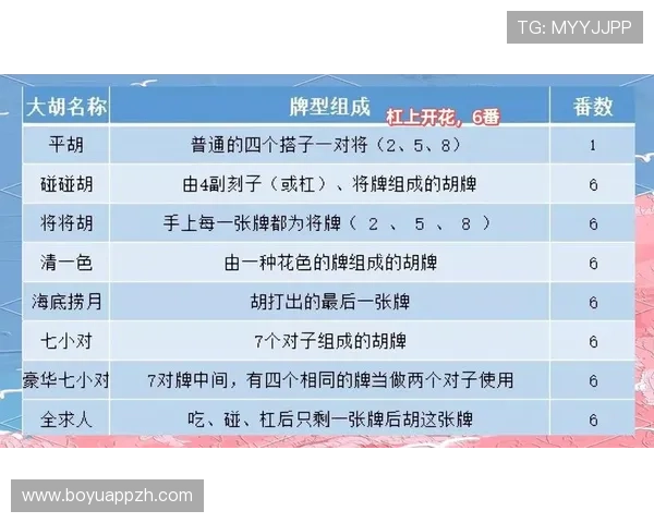 PG娱乐麻将胡了最新规则介绍，帮助玩家快速理解胡牌条件与策略